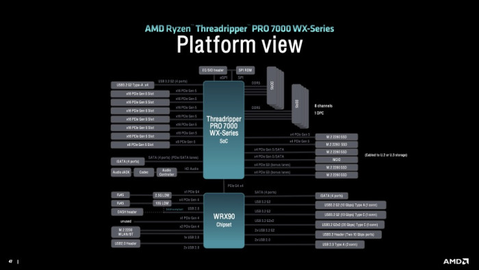 AMD stellt die Ryzen-Threadripper-7000-Prozessoren mit Zen4, DDR5 und PCI-Express-5.0 vor. (Quelle: AMD)